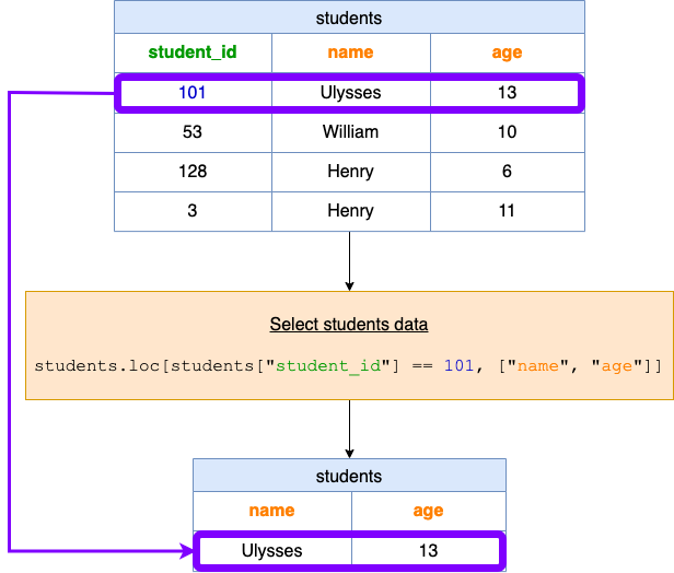 select data fig1